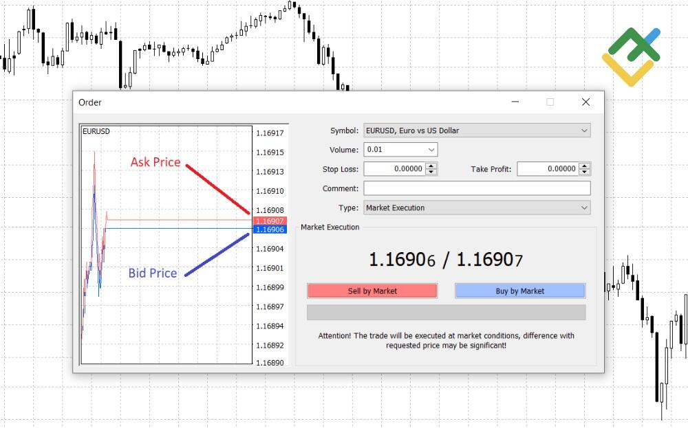 LiteForex: Pary walutowe