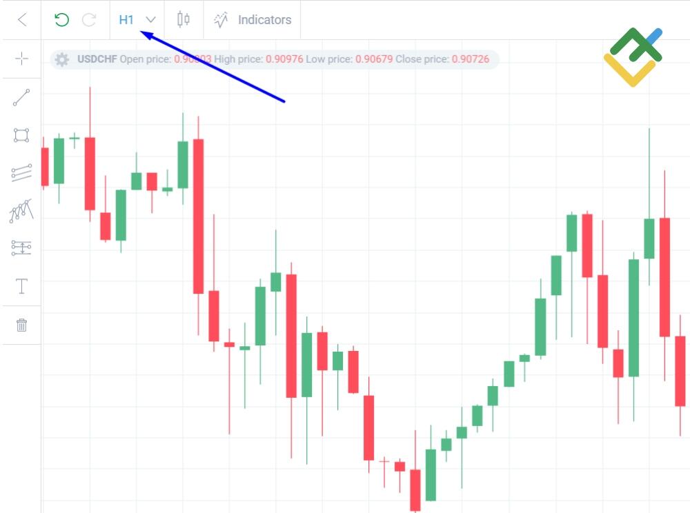 LiteForex: Przedział czasowy