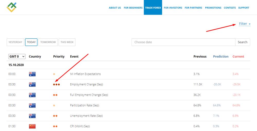 LiteForex: Nowe Raporty