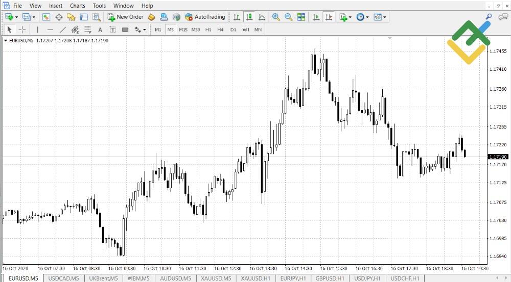 LiteForex: Platformy Forexu