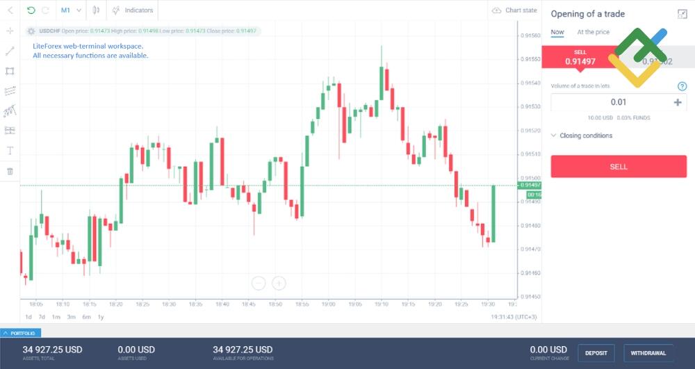 LiteForex: Platformy Forexu
