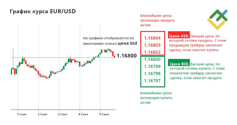 LiteFinance: Что такое Спред на Forex