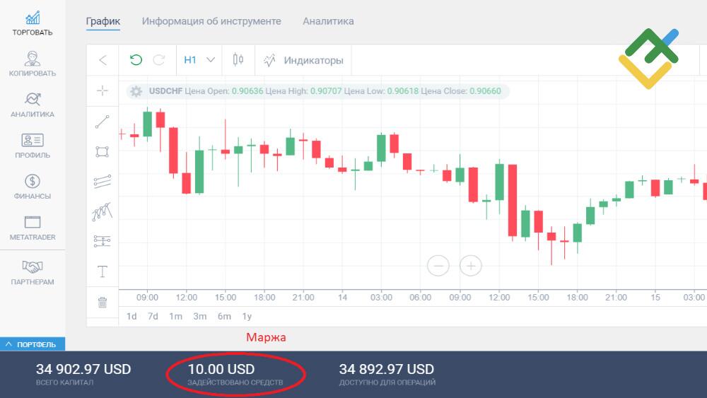 LiteFinance: Что такое маржа на Forex