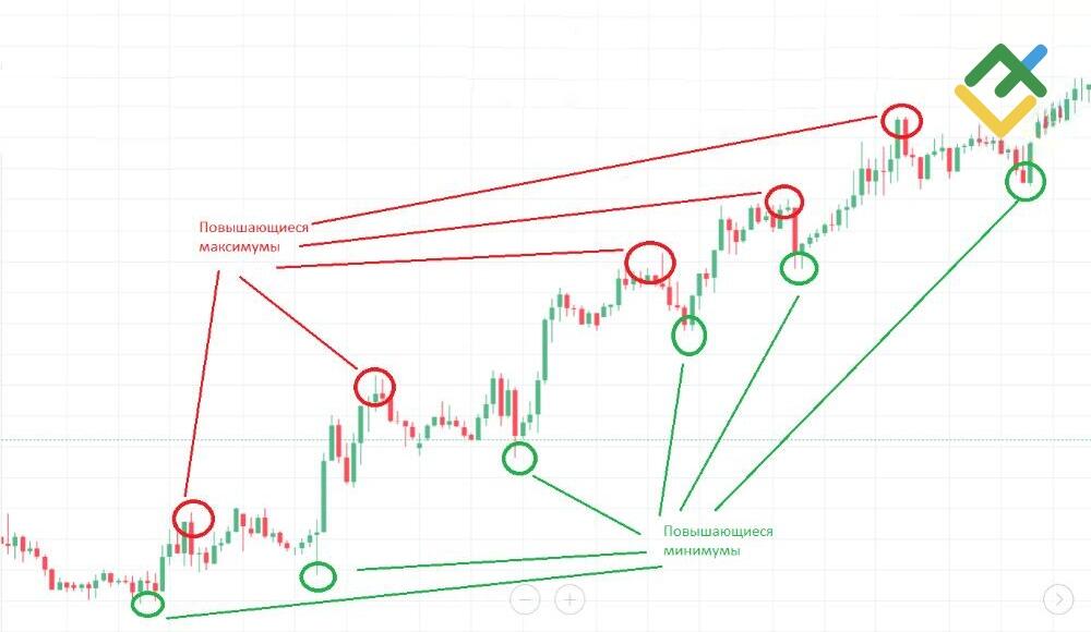 LiteFinance: 2. Канальные трейдинговые стратегии