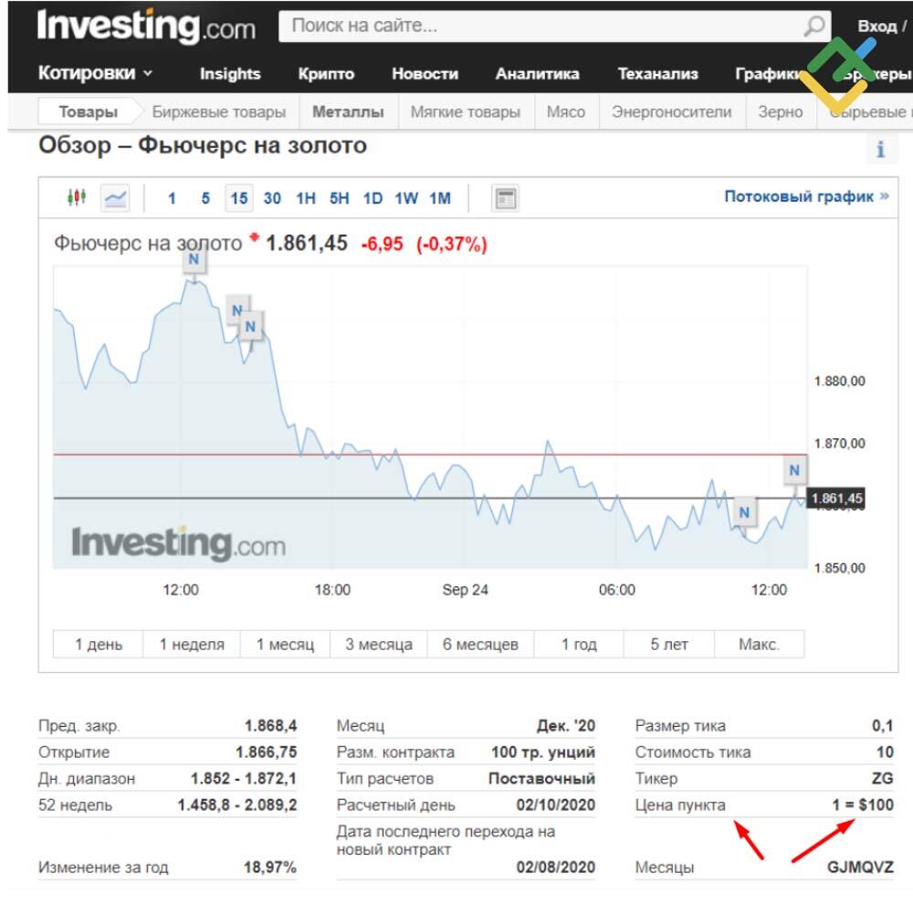 LiteFinance: Отличие Форекс от фондового рынка