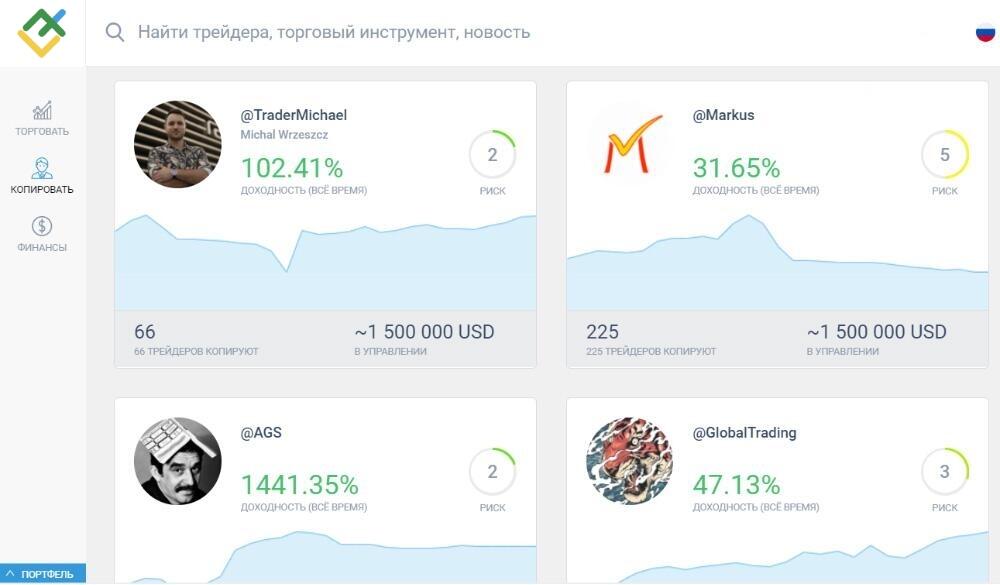 LiteFinance: Преимущества торговли на Форекс