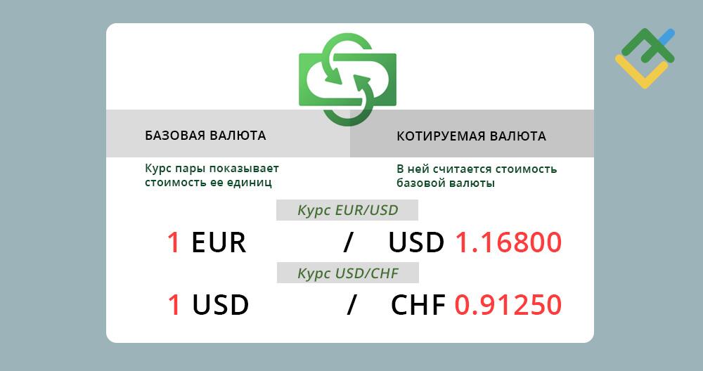 LiteFinance: Валютные пары