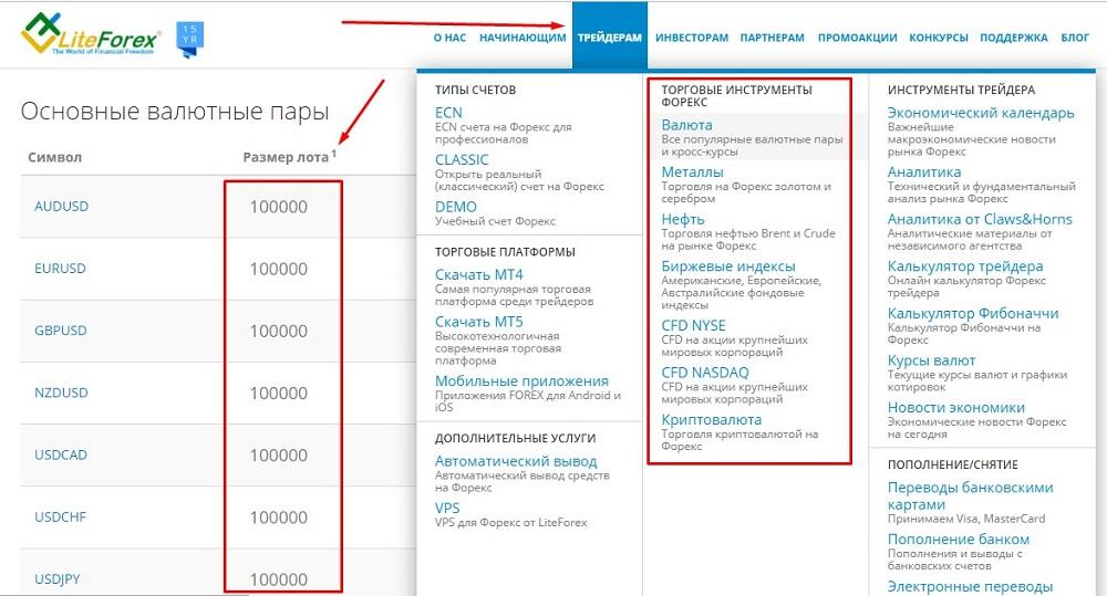 LiteFinance: Что такое лот на рынке Форекс | Как рассчитать размер лота | LiteFinance