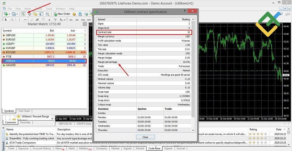LiteFinance: 1 lot oil