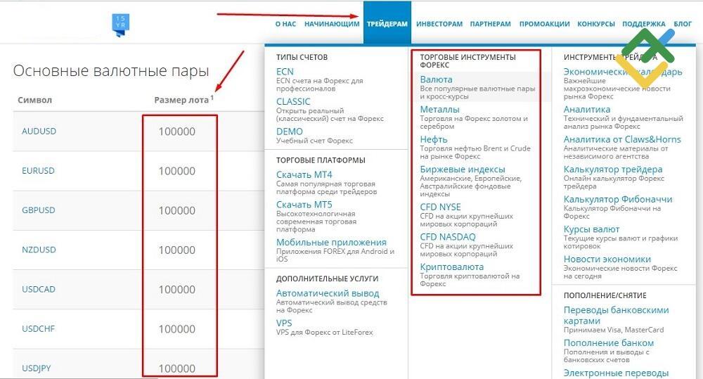 LiteFinance: Чему равен размер лота на Форекс?