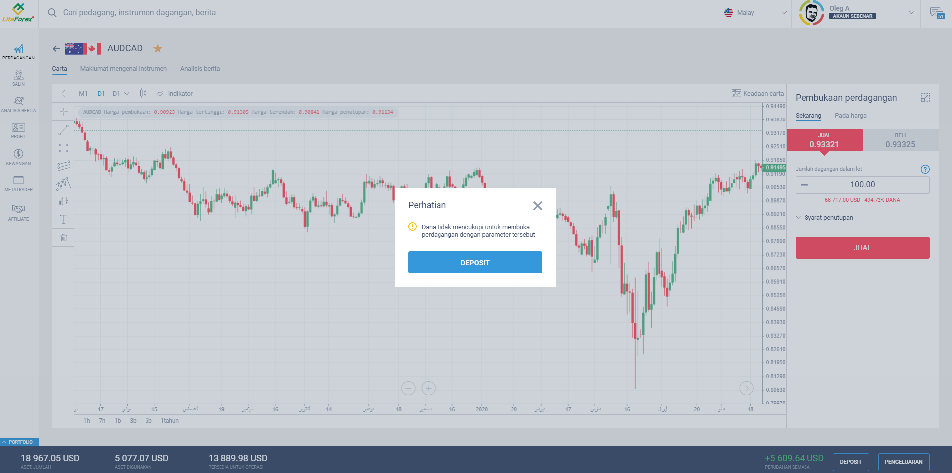 Margin Forex Tahap Margin Dan Margin Yang Ada Dalam Forex Apakah Itu Liteforex