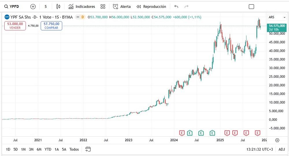 LiteFinance: Oportunidades de crecimiento y rendimiento del capital