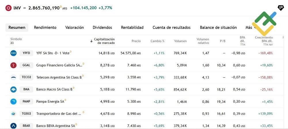 LiteFinance: El índice Merval: termómetro de la bolsa argentina