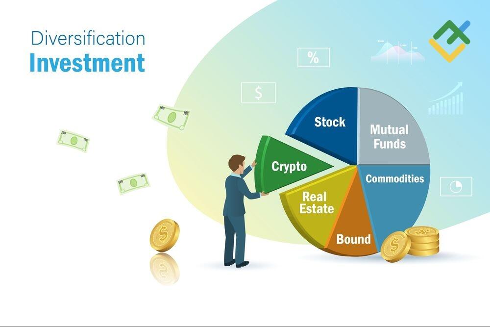 LiteFinance: En qué invertir en Chile: estrategias de diversificación