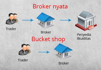 LiteFinance: ¿Qué tipo de riesgos predice una bolsa conspiranoica?