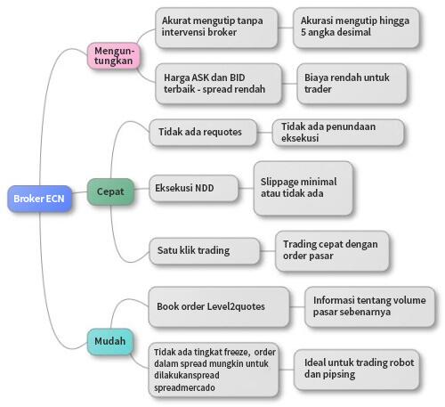 LiteFinance: ¿Cómo asegurar la liquidez de las operaciones de intermediación y sondear los riesgos reales?