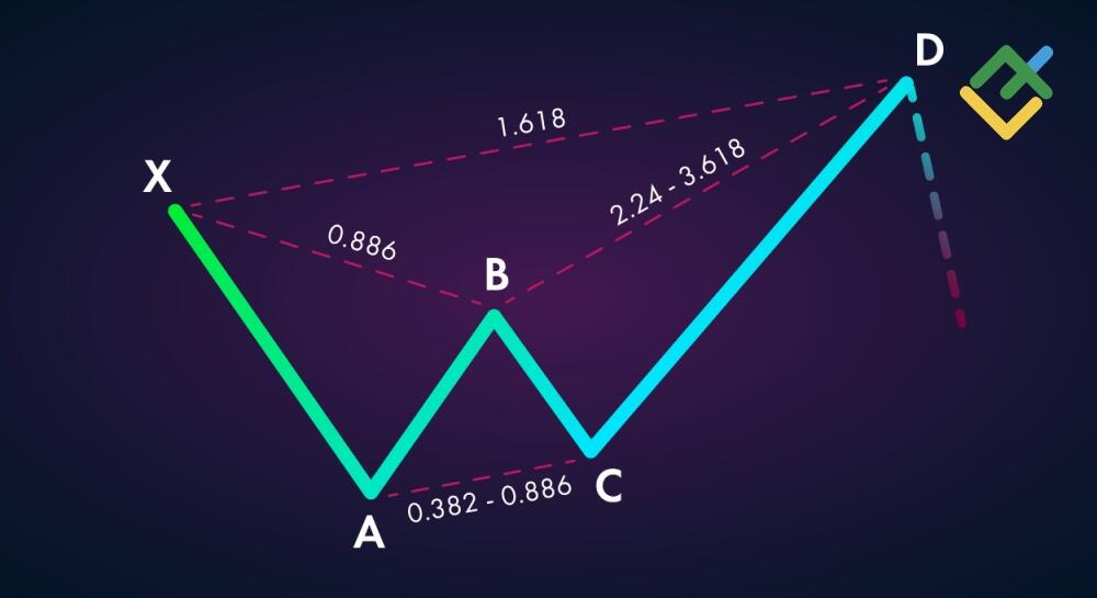 Handel: jak przygotować Kraba na rynku Forex?