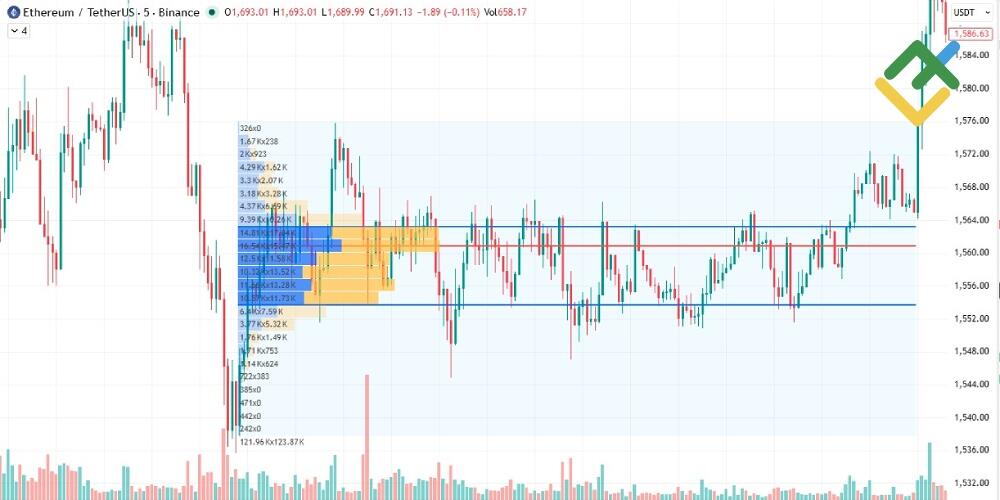 LiteFinance: Торговля во флэте