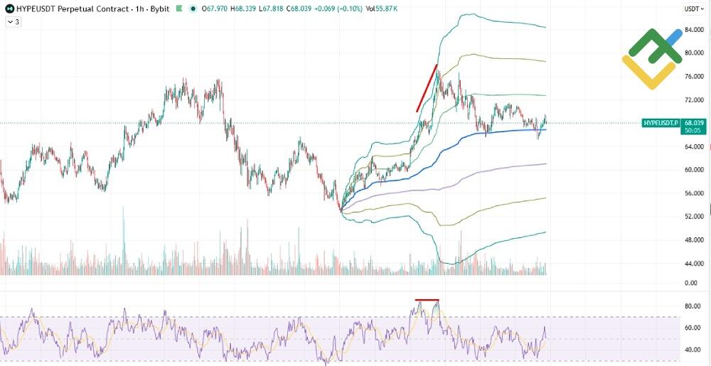 LiteFinance: Mean Reversion с дивергенцией RSI