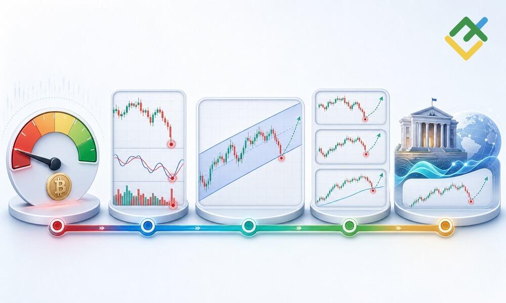 LiteFinance: How Traders Read the Index