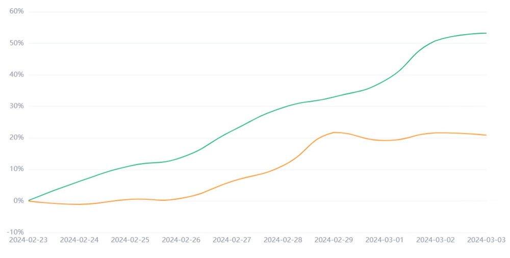 LiteFinance: Kripto İşlemlerinde Kaldıraç Nedir?