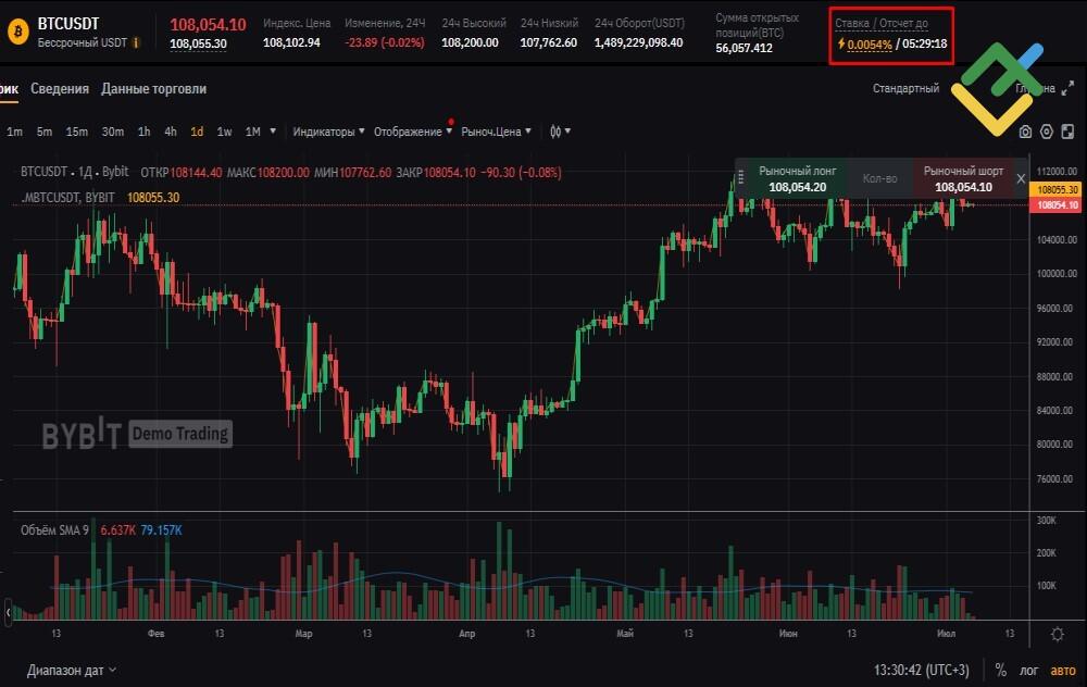 LiteFinance: Ставка финансирования или фандинг