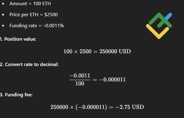 LiteFinance: Funding Rate