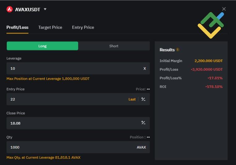 LiteFinance: Short Position Trading Example
