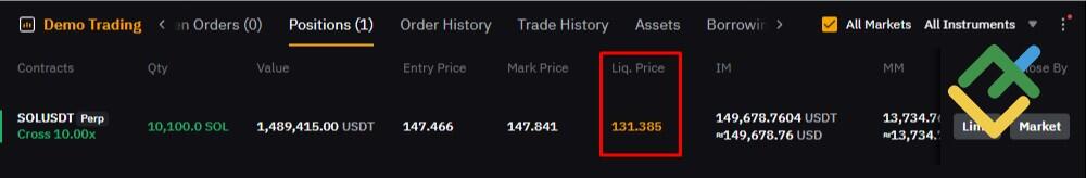LiteFinance: How Liquidation Works