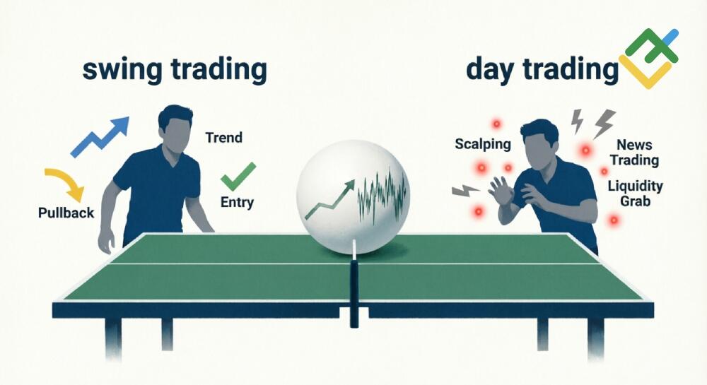 LiteFinance: كيف يعمل تداول السويفت في العملات الرقمية