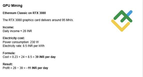 LiteFinance: Is Crypto Mining Profitable in India?