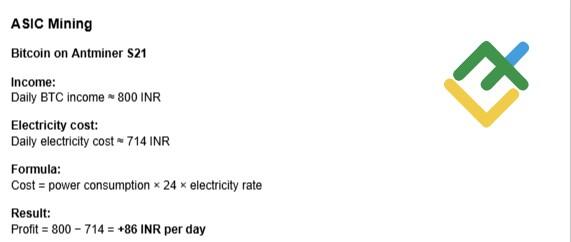 LiteFinance: Is Crypto Mining Profitable in India?
