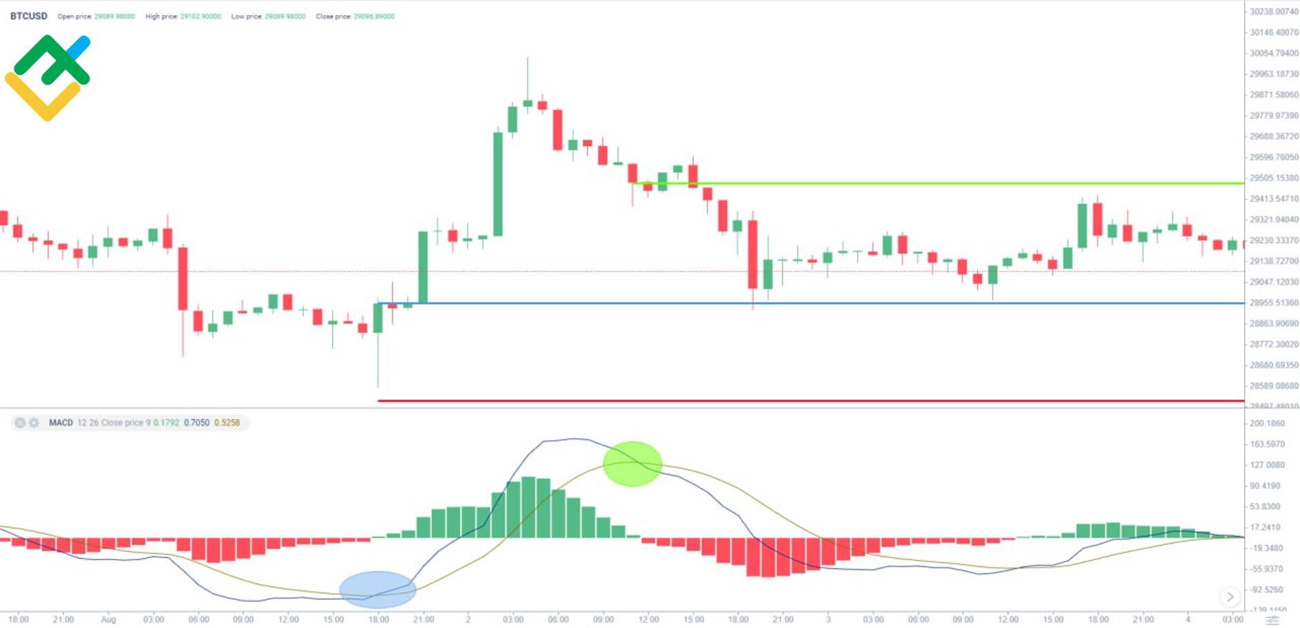 Лучшие стратегии торговли криптовалютой 2023 | LiteFinance