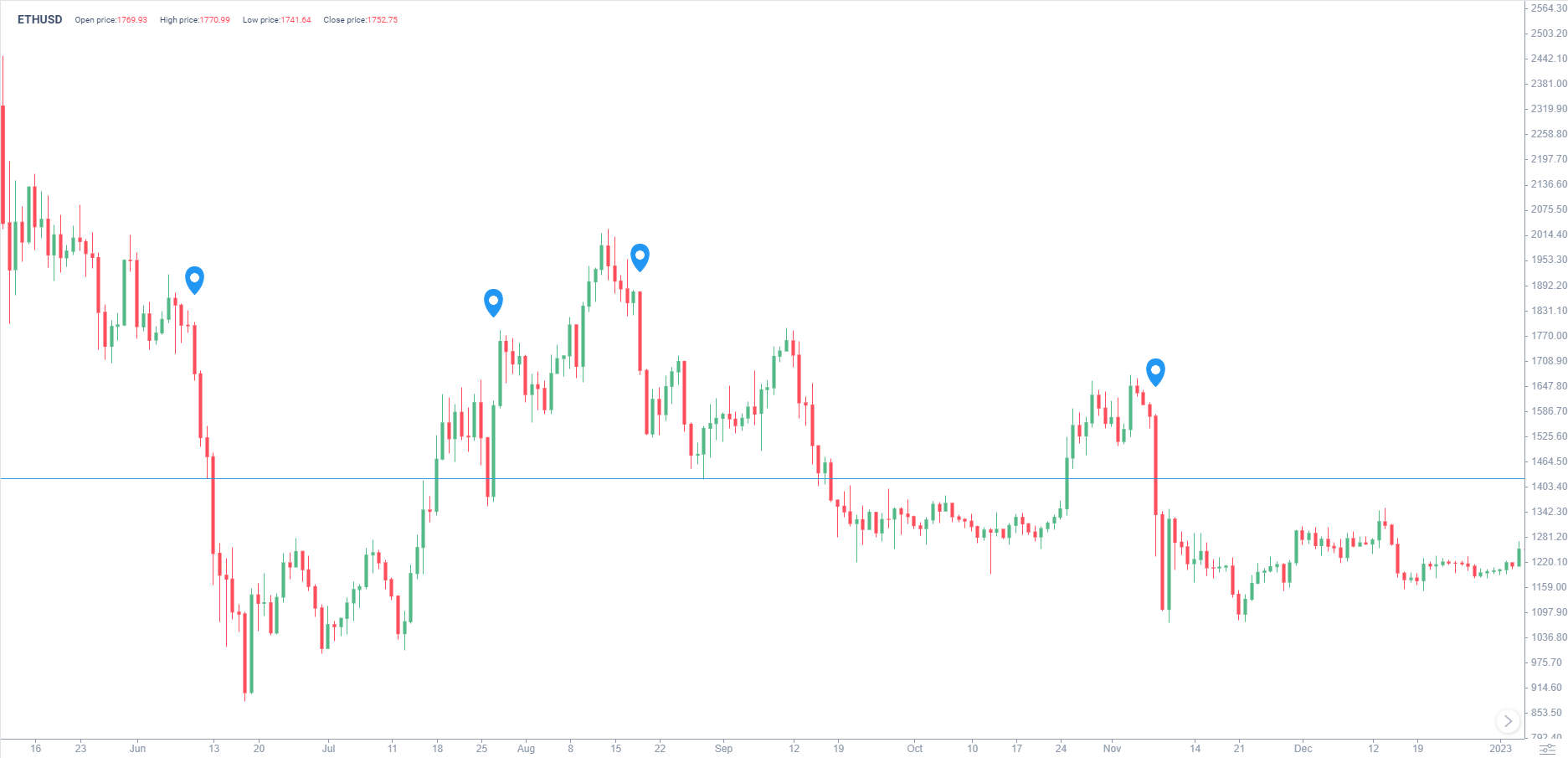 Лучшие стратегии торговли криптовалютой 2023 | LiteFinance