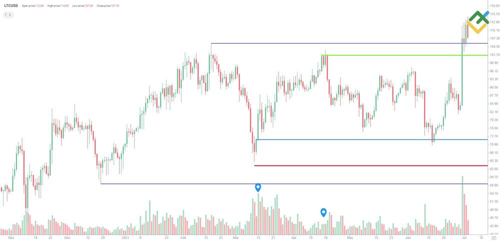 LiteForex: Handel w zasięgu