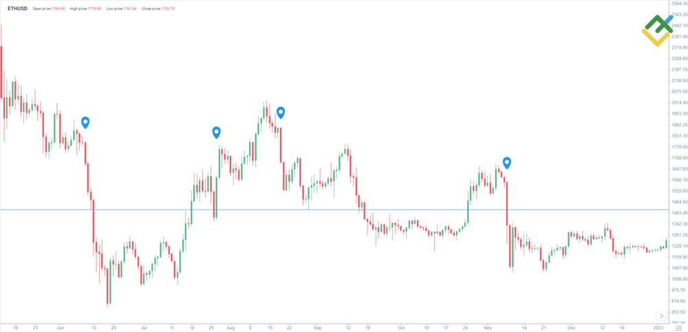LiteForex: Analiza w oparciu o wiadomości i nastroje