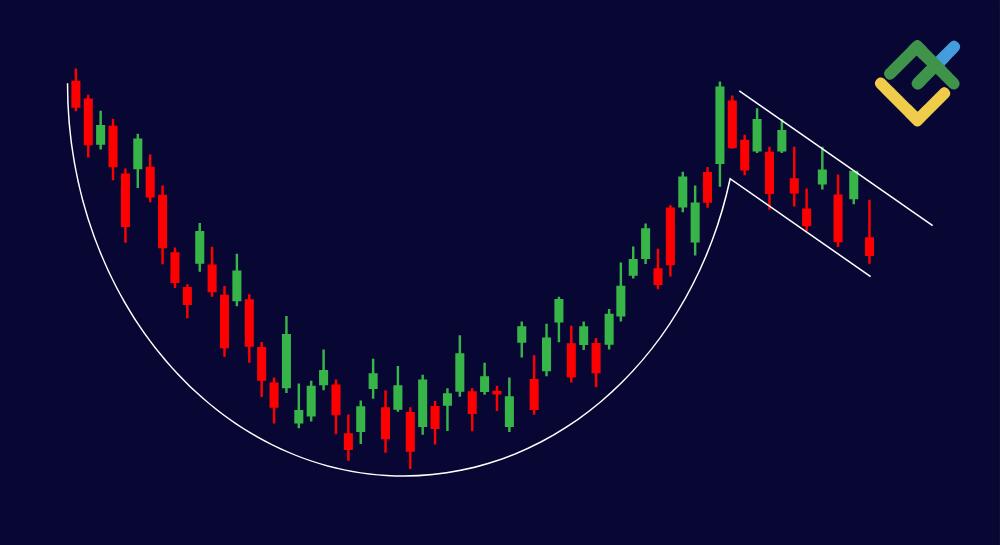Przestudiuj cechy wzoru Filiżanki z Uszkiem