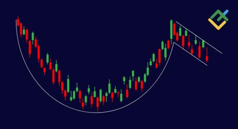 Przestudiuj cechy wzoru Filiżanki z Uszkiem