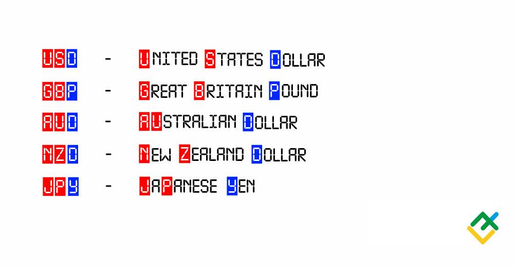 LiteFinance: Currency abbreviations