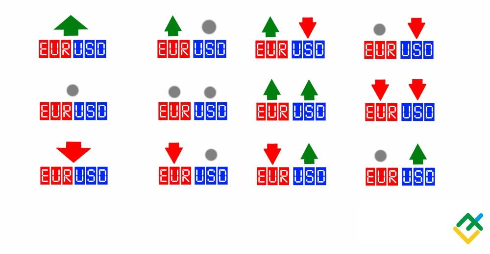 LiteFinance: Why do currency pairs rise and fall?