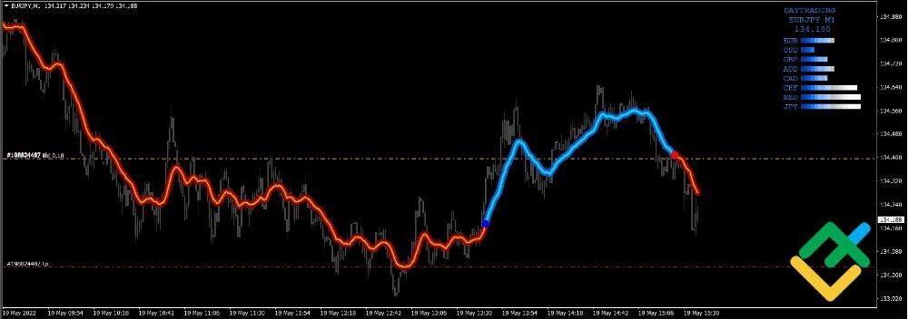 Base Currency Strength: Analysing Forex Trends and Opportunities