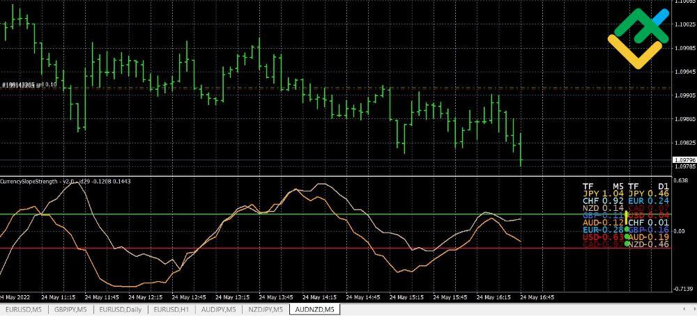 Base Currency Strength: Analysing Forex Trends and Opportunities