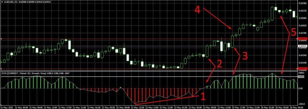 LiteFinance: Identifying Reversals and Breakouts