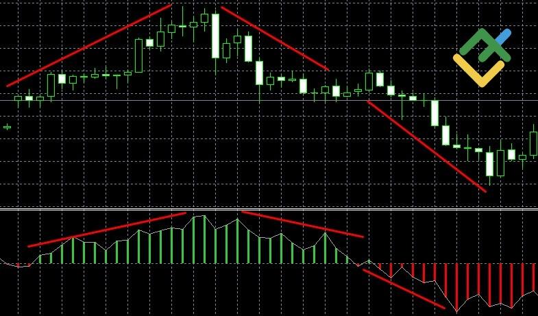 LiteFinance: How Does Cumulative Volume Delta Work?