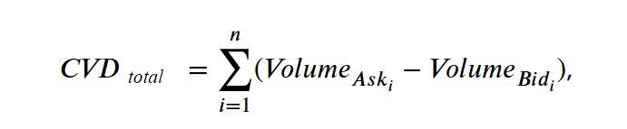 LiteFinance: Formula of the CVD Indicator: Calculating the Cumulative Delta