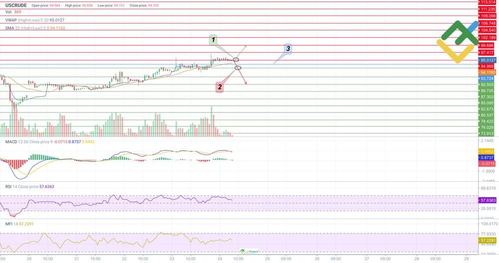 LiteFinance: Trading Plan for USCrude for Today