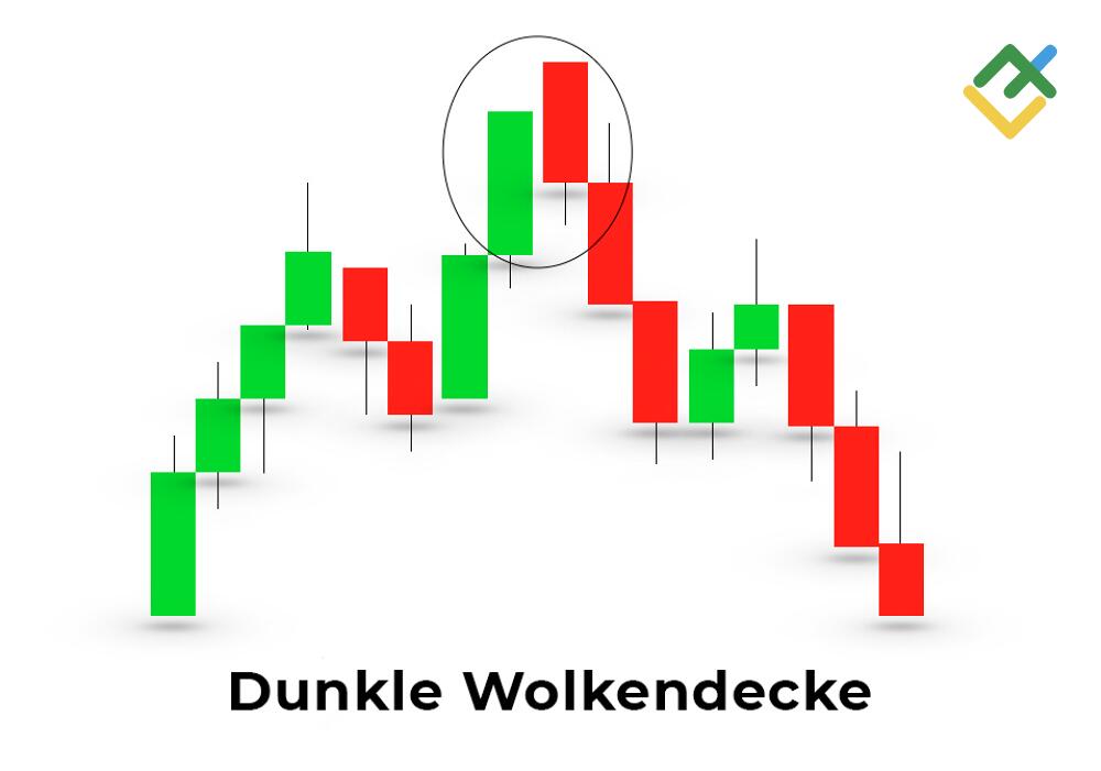 LiteForex: Was ist das Dark Cloud Cover?