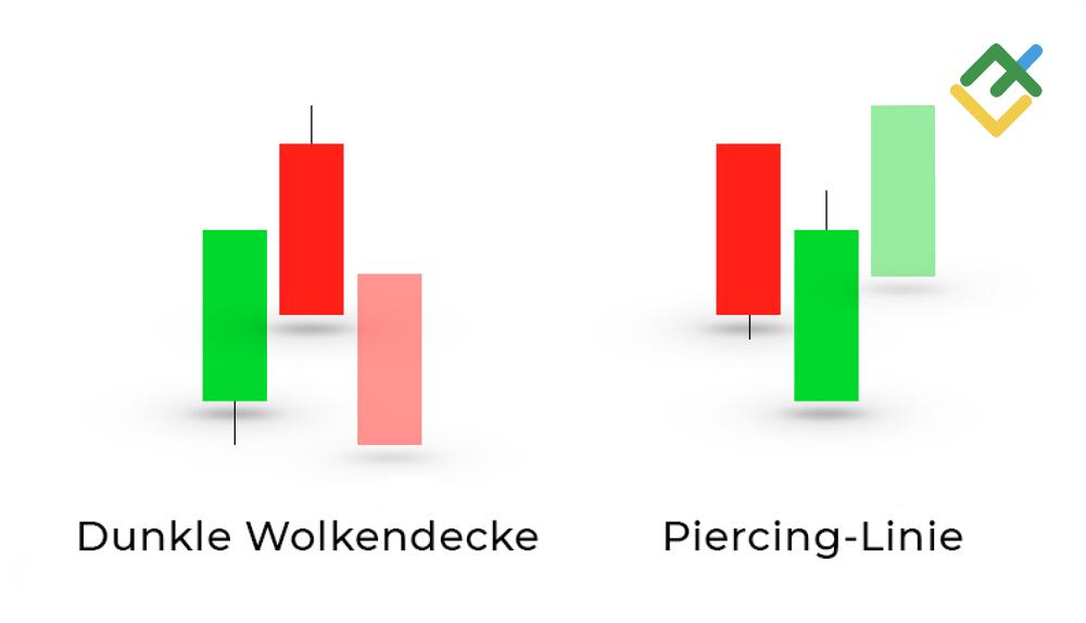 LiteForex: Dark Cloud Cover vs. Piercing-Linie