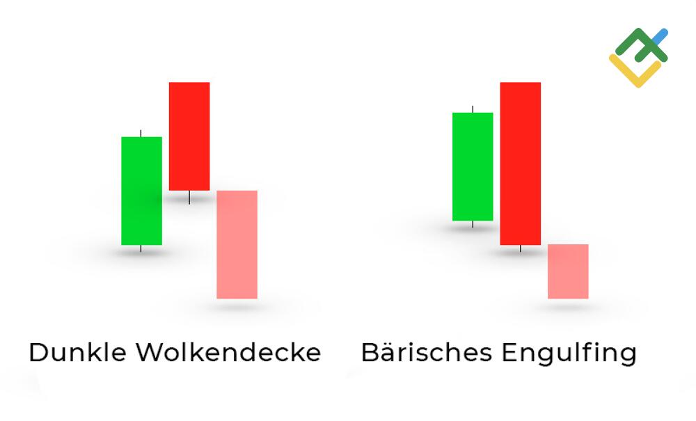 LiteForex: Dark Cloud Cover vs. Engulfing-Kerze