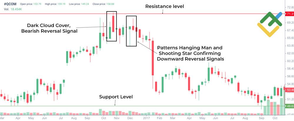 LiteFinance: Signals
